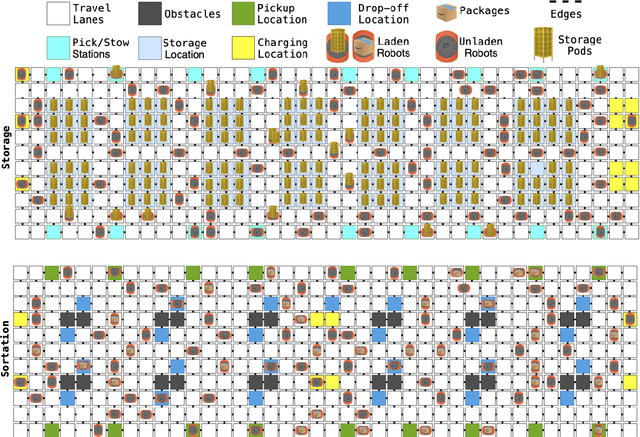 Figure 3 for DeepFleet: Multi-Agent Foundation Models for Mobile Robots