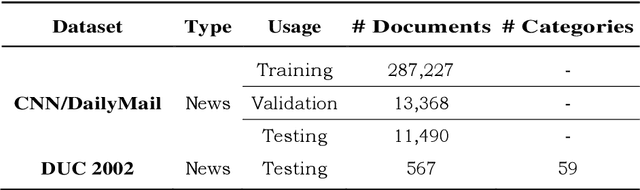 Figure 2 for RankSum An unsupervised extractive text summarization based on rank fusion