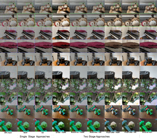 Figure 3 for SPC to 3D: Novel View Synthesis from Binary SPC via I2I translation