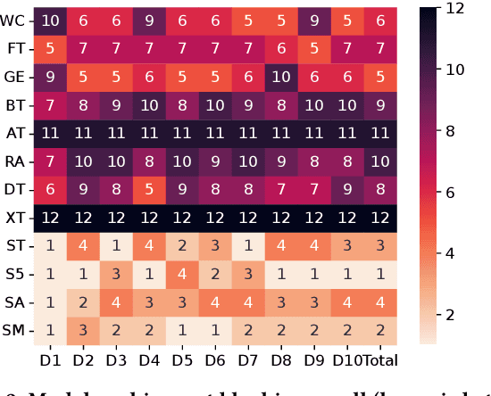 Figure 4 for Pre-trained Embeddings for Entity Resolution: An Experimental Analysis [Experiment, Analysis & Benchmark]