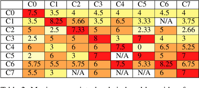 Figure 4 for Personalizing Exposure Therapy via Reinforcement Learning