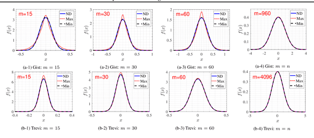 Figure 1 for Fast Locality Sensitive Hashing with Theoretical Guarantee