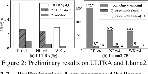 Figure 3 for LLM as Prompter: Low-resource Inductive Reasoning on Arbitrary Knowledge Graphs