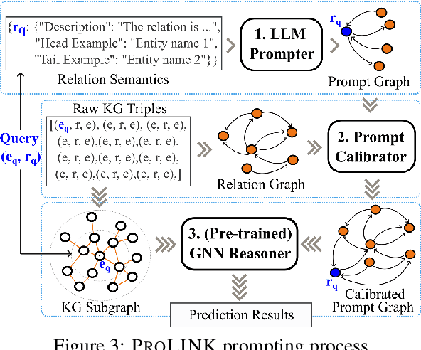 Figure 4 for LLM as Prompter: Low-resource Inductive Reasoning on Arbitrary Knowledge Graphs