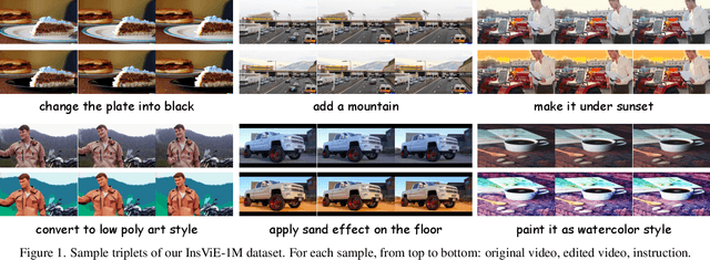 Figure 2 for InsViE-1M: Effective Instruction-based Video Editing with Elaborate Dataset Construction