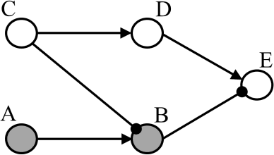 Figure 4 for Causes in neuron diagrams, and testing causal reasoning in Large Language Models. A glimpse of the future of philosophy?