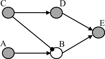 Figure 1 for Causes in neuron diagrams, and testing causal reasoning in Large Language Models. A glimpse of the future of philosophy?