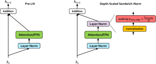 Figure 1 for Pangu Ultra: Pushing the Limits of Dense Large Language Models on Ascend NPUs