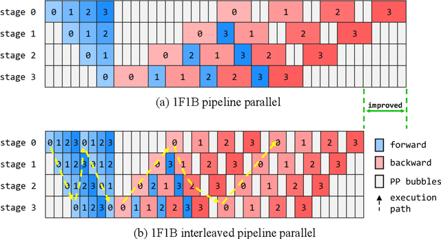 Figure 4 for Pangu Ultra: Pushing the Limits of Dense Large Language Models on Ascend NPUs