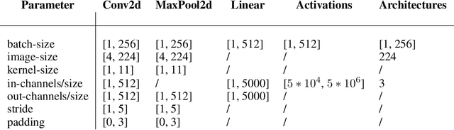 Figure 1 for Accuracy is not the only Metric that matters: Estimating the Energy Consumption of Deep Learning Models