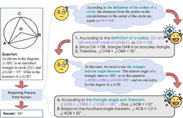 Figure 2 for GeoSense: Evaluating Identification and Application of Geometric Principles in Multimodal Reasoning