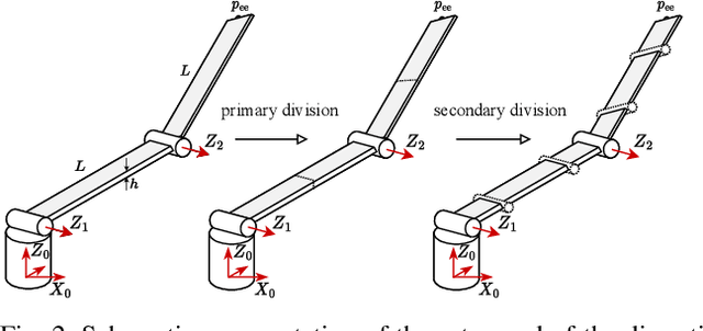 Figure 2 for Safe Imitation Learning of Nonlinear Model Predictive Control for Flexible Robots