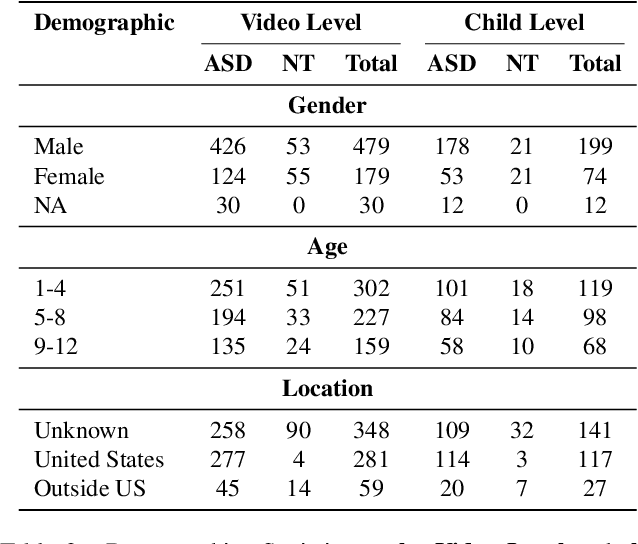 Figure 4 for Ensemble Modeling of Multiple Physical Indicators to Dynamically Phenotype Autism Spectrum Disorder