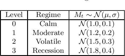 Figure 2 for Adaptive Insurance Reserving with CVaR-Constrained Reinforcement Learning under Macroeconomic Regimes