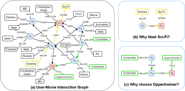 Figure 1 for Rule-Assisted Attribute Embedding