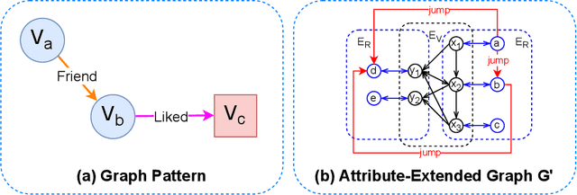 Figure 3 for Rule-Assisted Attribute Embedding