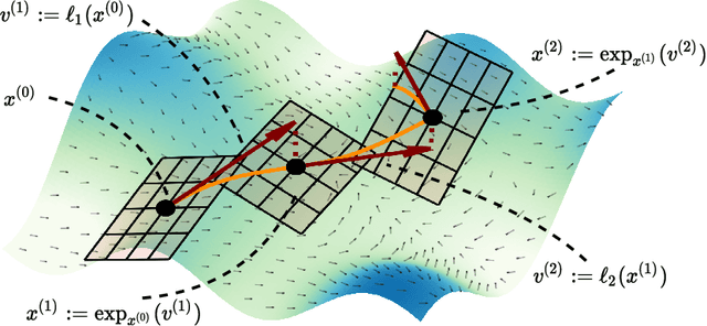 Figure 3 for Riemannian Residual Neural Networks