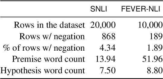 Figure 2 for Negation: A Pink Elephant in the Large Language Models' Room?