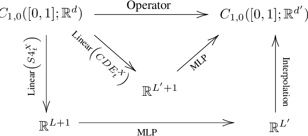 Figure 2 for Theoretical Foundations of Deep Selective State-Space Models