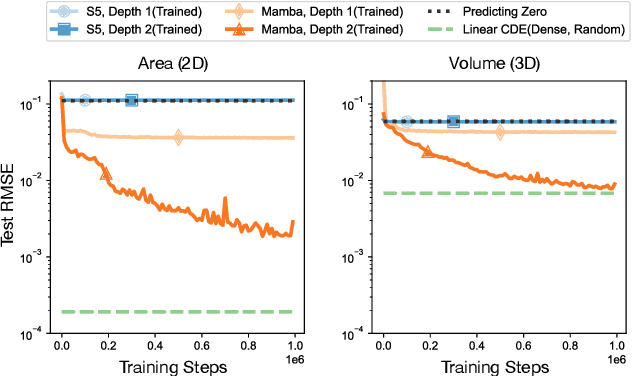 Figure 3 for Theoretical Foundations of Deep Selective State-Space Models