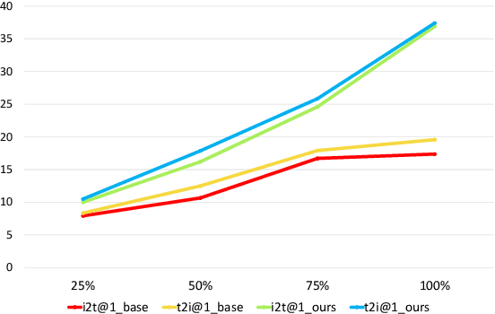 Figure 4 for Medical Vision-Language Pre-Training for Brain Abnormalities