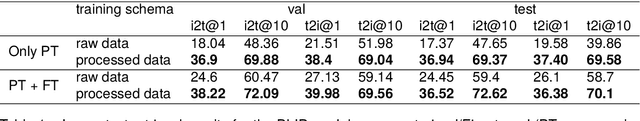 Figure 2 for Medical Vision-Language Pre-Training for Brain Abnormalities