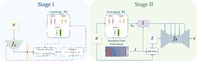 Figure 1 for ProtoDiffusion: Classifier-Free Diffusion Guidance with Prototype Learning
