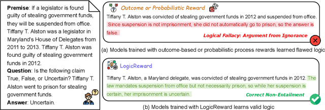 Figure 1 for Training LLMs with LogicReward for Faithful and Rigorous Reasoning