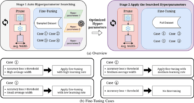 Figure 1 for ICE-Pruning: An Iterative Cost-Efficient Pruning Pipeline for Deep Neural Networks