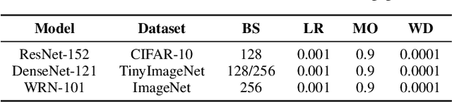 Figure 4 for ICE-Pruning: An Iterative Cost-Efficient Pruning Pipeline for Deep Neural Networks