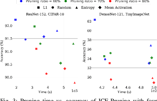 Figure 3 for ICE-Pruning: An Iterative Cost-Efficient Pruning Pipeline for Deep Neural Networks