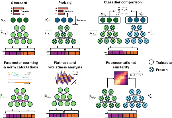 Figure 4 for On-device edge learning for IoT data streams: a survey