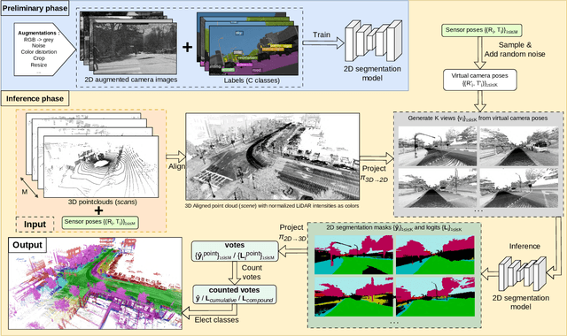 Figure 1 for 3D Can Be Explored In 2D: Pseudo-Label Generation for LiDAR Point Clouds Using Sensor-Intensity-Based 2D Semantic Segmentation