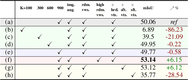 Figure 3 for 3D Can Be Explored In 2D: Pseudo-Label Generation for LiDAR Point Clouds Using Sensor-Intensity-Based 2D Semantic Segmentation