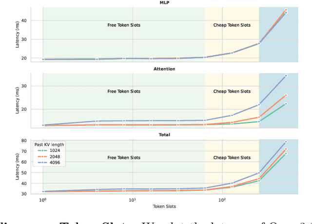 Figure 1 for TiDAR: Think in Diffusion, Talk in Autoregression