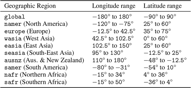 Figure 4 for Verification against in-situ observations for Data-Driven Weather Prediction