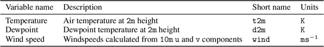 Figure 1 for Verification against in-situ observations for Data-Driven Weather Prediction