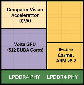 Figure 2 for CPINN-ABPI: Physics-Informed Neural Networks for Accurate Power Estimation in MPSoCs