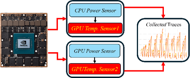 Figure 3 for CPINN-ABPI: Physics-Informed Neural Networks for Accurate Power Estimation in MPSoCs