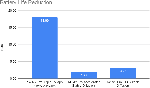 Figure 1 for Combining Cloud and Mobile Computing for Machine Learning