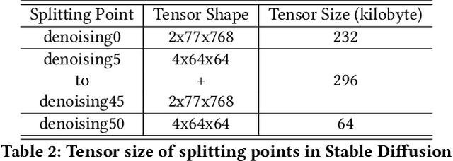 Figure 4 for Combining Cloud and Mobile Computing for Machine Learning
