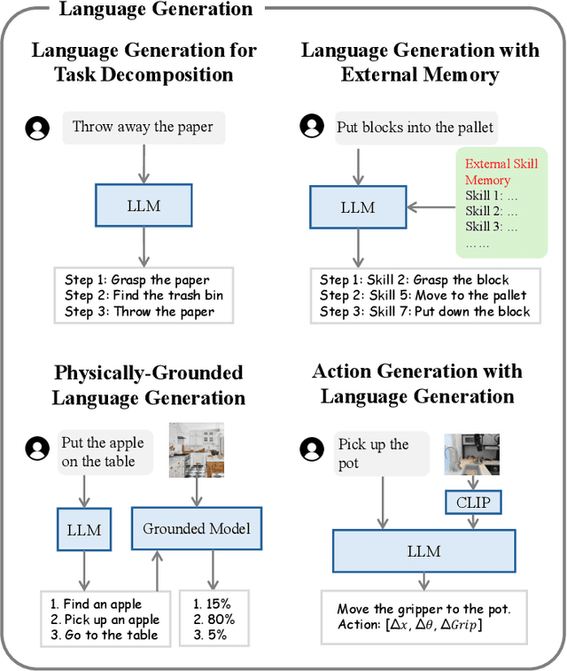 Figure 4 for Generative Artificial Intelligence in Robotic Manipulation: A Survey