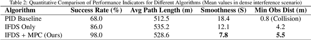 Figure 4 for Safe Path Planning and Observation Quality Enhancement Strategy for Unmanned Aerial Vehicles in Water Quality Monitoring Tasks