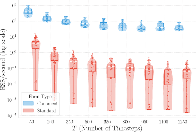 Figure 4 for Canonical Bayesian Linear System Identification