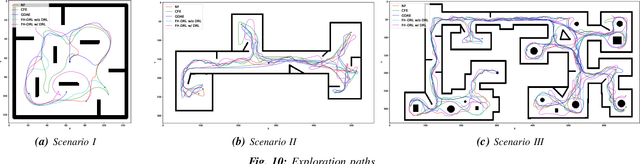 Figure 2 for SHANGUS: Deep Reinforcement Learning Meets Heuristic Optimization for Speedy Frontier-Based Exploration of Autonomous Vehicles in Unknown Spaces
