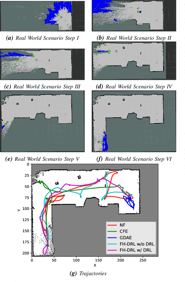 Figure 3 for SHANGUS: Deep Reinforcement Learning Meets Heuristic Optimization for Speedy Frontier-Based Exploration of Autonomous Vehicles in Unknown Spaces