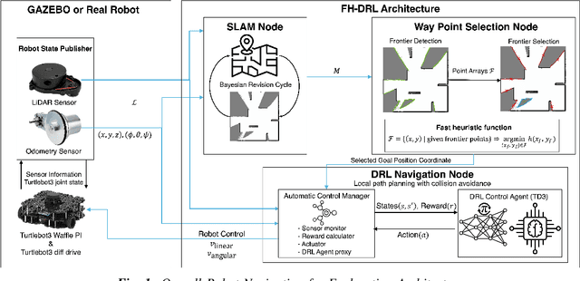 Figure 1 for SHANGUS: Deep Reinforcement Learning Meets Heuristic Optimization for Speedy Frontier-Based Exploration of Autonomous Vehicles in Unknown Spaces