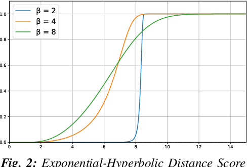 Figure 4 for SHANGUS: Deep Reinforcement Learning Meets Heuristic Optimization for Speedy Frontier-Based Exploration of Autonomous Vehicles in Unknown Spaces