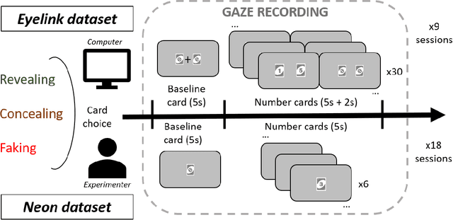 Figure 1 for Eye Movements as Indicators of Deception: A Machine Learning Approach