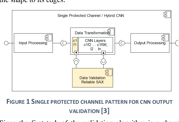 Figure 1 for Workflow for Safe-AI